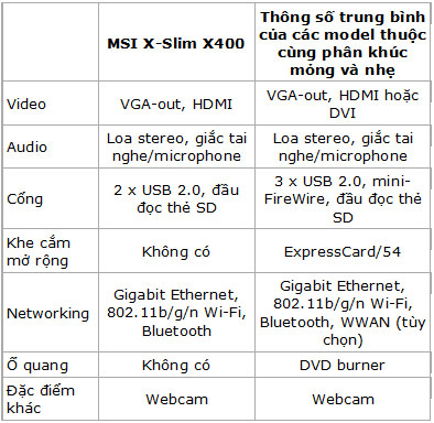 MSI X-Slim X400: Laptop 14 inch mỏng nhất, Thời trang Hi-tech, 