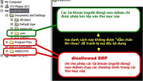&ldquo;Tống khứ&rdquo; Virus khỏi USB, Vi t&iacute;nh-Internet, Virus, USB, tấn c&ocirc;ng, Software Restriction Policy, m&aacute;y t&iacute;nh