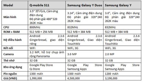 S11, Samsung Galaxy Y & Galaxy Y Duos lên “bàn cân”, Thời trang Hi-tech, 
