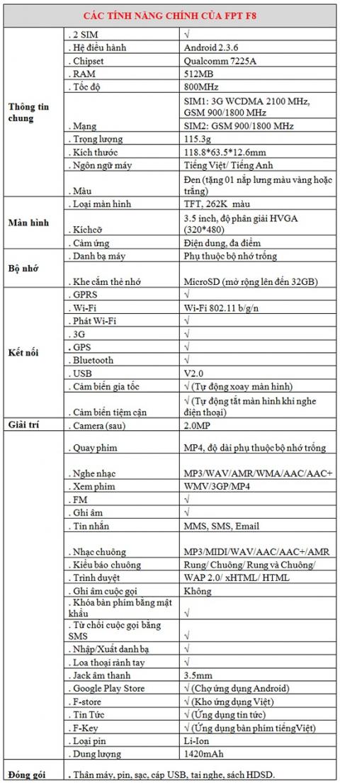 Các tính năng chính của FPT F8