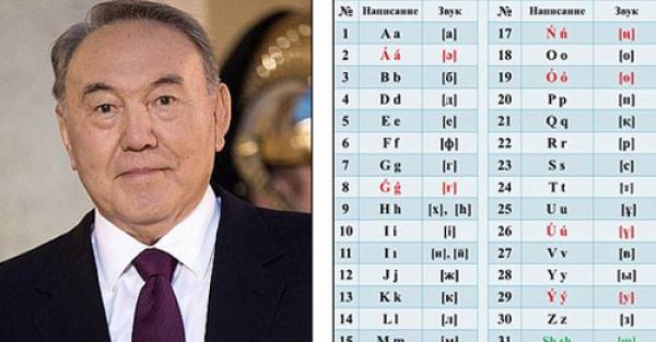 Kazakhstan cải cách chữ quốc ngữ 2 lần trong 1 năm