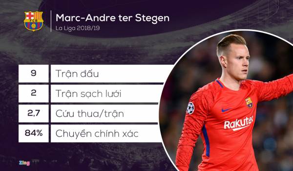 Đội hình kết hợp Barca và Real trước đại chiến siêu kinh điển