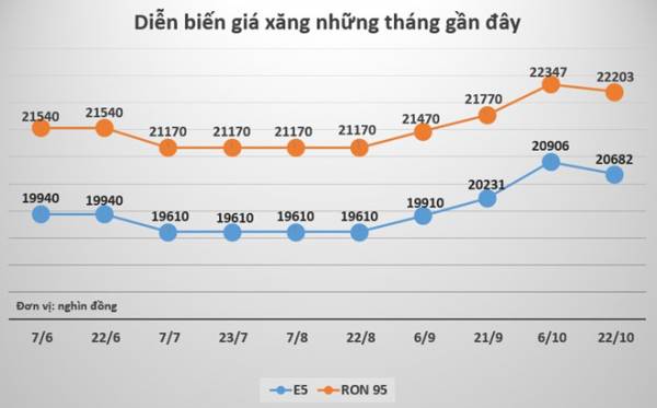Giá xăng đồng loạt giảm mạnh từ 15h