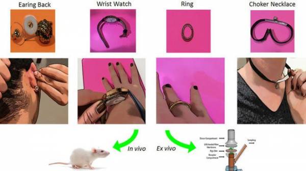 Các nhà khoa học đang thử nghiệm nhiều trang sức có tác dụng tránh thai.