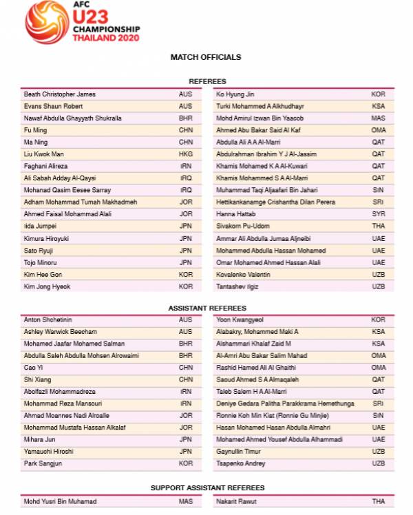 Danh sách các trọng tài làm nhiệm vụ tại U23 châu Á. (Ảnh: AFC).