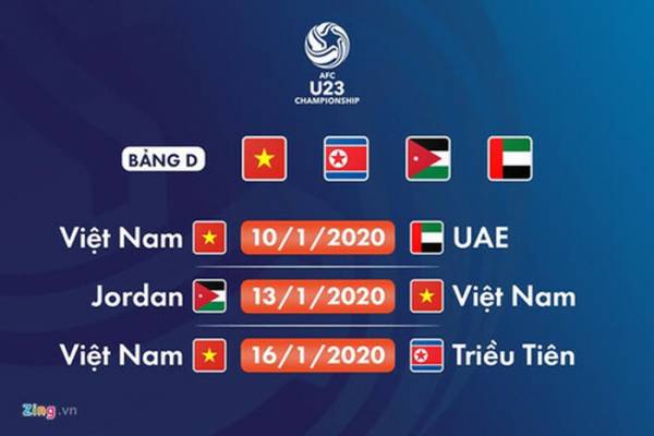 Lịch thi đấu vòng bảng VCK U23 châu Á của U23 Việt Nam