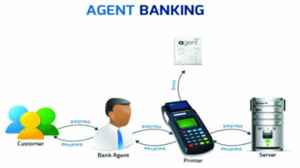 Thủ tướng chỉ đạo nghiên cứu, triển khai mô hình đại lý ngân hàng