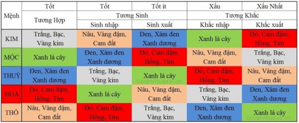 Đi xe có màu hợp đúng mệnh càng đi tiền càng vào nhà chẳng bao lâu
