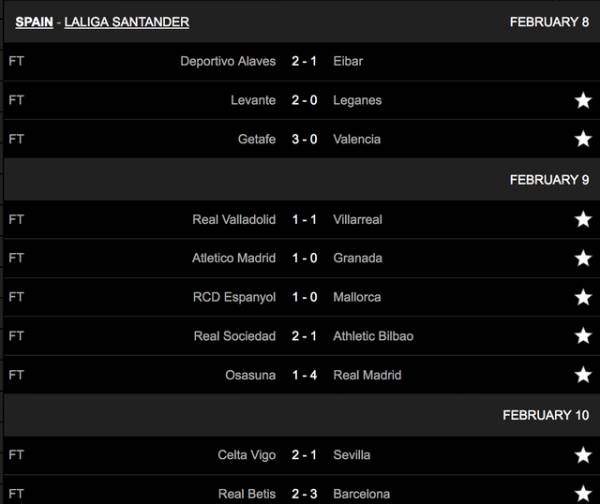 Kết quả vòng 23 La Liga