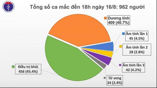 Thêm 11 ca mắc Covid-19 mới, Hà Nội ghi nhận 1 ca ở quận Thanh Xuân
